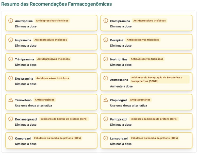 Trecho anonimizado de um laudo demonstrativo NeoFarma com recomendações farmacogenômicas